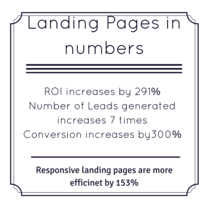 Landing Pages w liczbach (2)