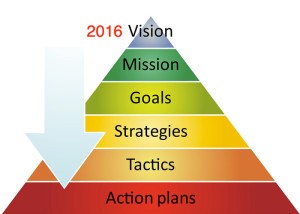 2016 strategies sized