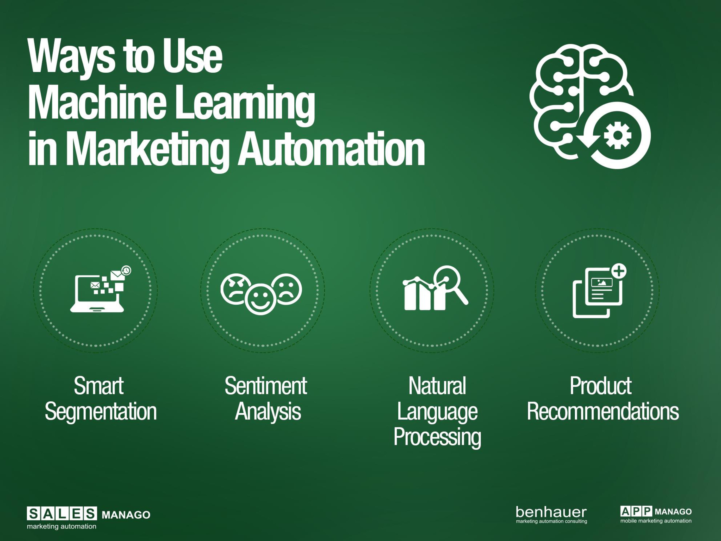 salesmanago-marketing-automation-ai-machine-learning-atrificial-intelligence