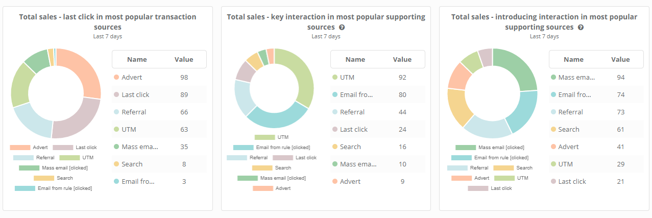 New Analytics Features