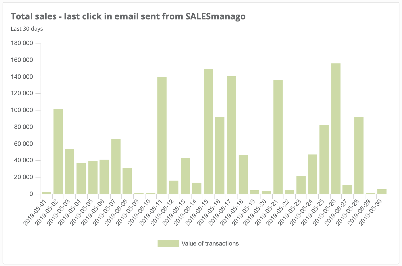 New Analytics Features