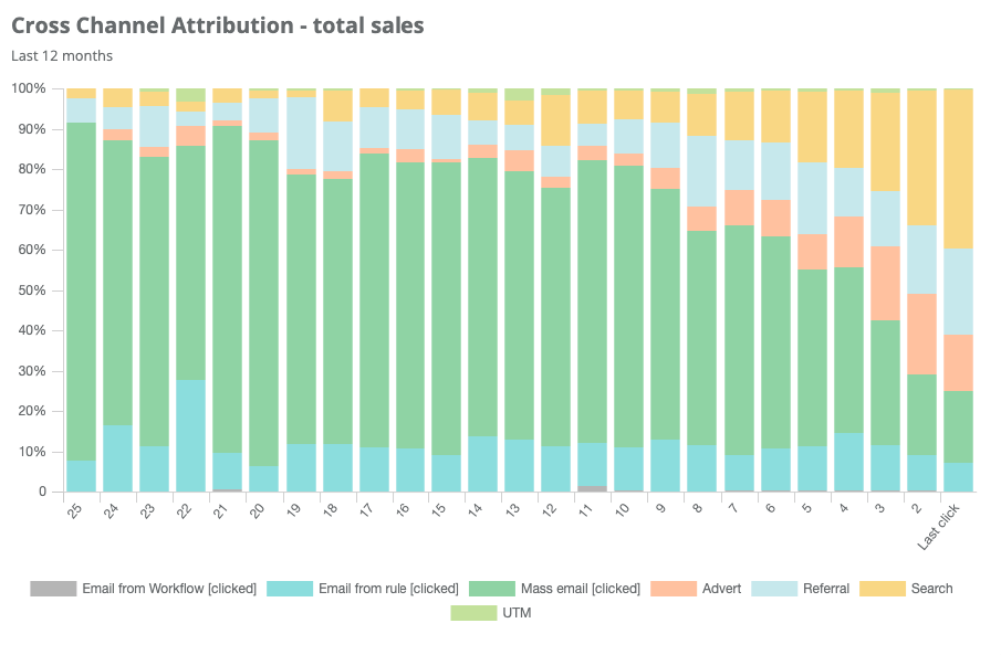 New Analytics Features