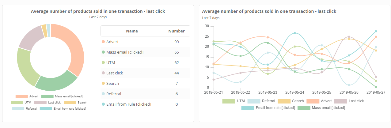 New Analytics Features