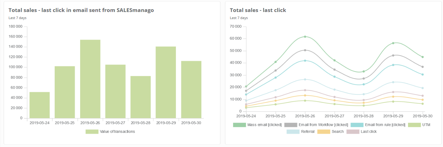 New Analytics Features