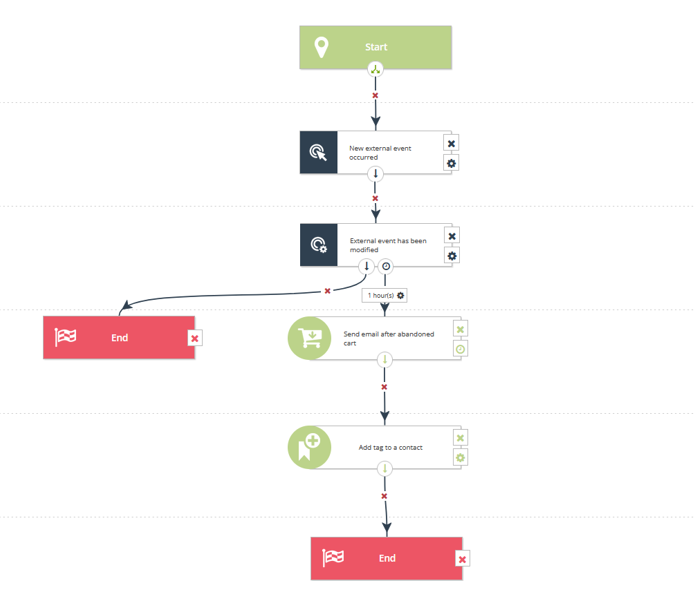 End to End Tips About Ecommerce Checkout Process