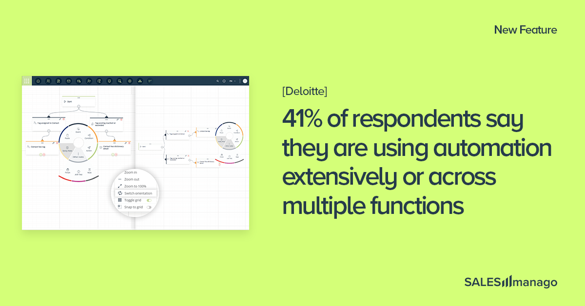 Design customer journeys, not sales funnels! Introducing the