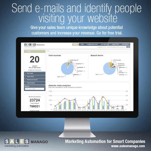 E-Mail Marketing campaigns with Marketing Automation system mean 18 times greater revenue than in traditional e-mailing