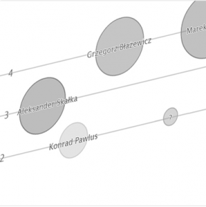 Contact monitoring and identification with Marketing Automation