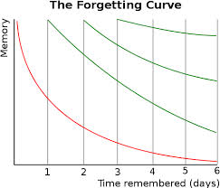 Marketing Automation allows to combat forgetting curve in the sales process