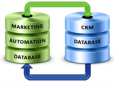 5 benefits of merging Marketing Automation and CRM