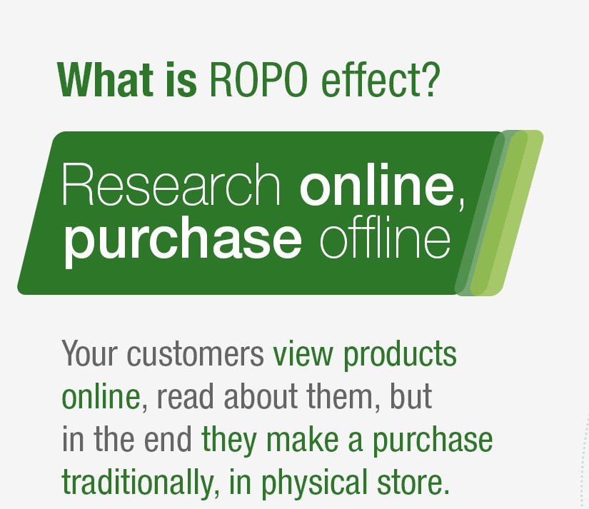 What do you need to know about ROPO effect?