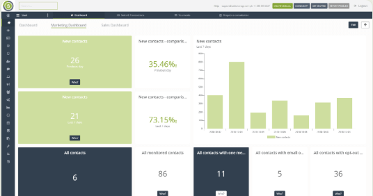 Technological summary of SALESmanago and implementation of roadmap Q4 2018 / Q1 2019