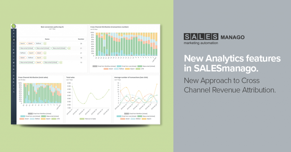 SALESmanago’s new approach to Cross Channel Revenue Attribution | New Analytics Features