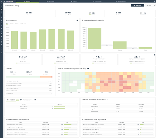 [New feature] New and unbeatable Email Marketing Dashboard. Explore new types of behavioural and transactional data to improve your email efficiency.