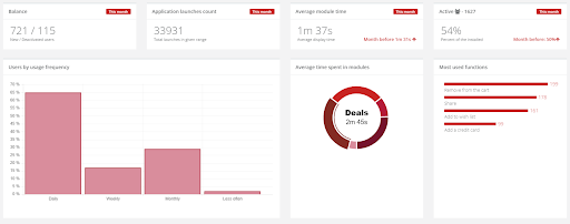 Daily Active Users (DAU), Monthly Active Users (MAU) - user activity metrics
