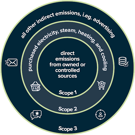 Sustainable advertising: Strategies to reduce carbon footprint