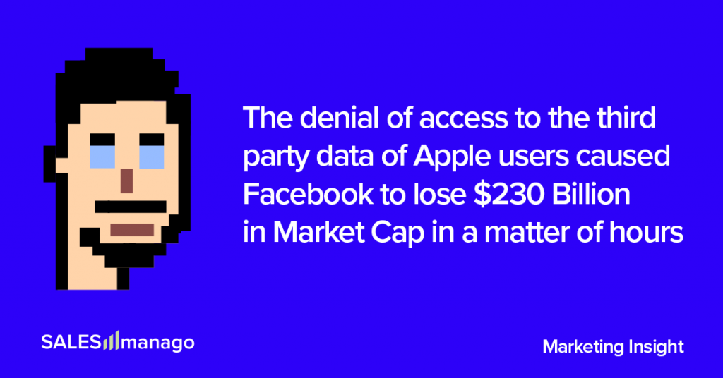 Facebook is in trouble and why does it matter to eCommerce businesses