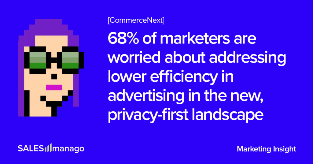 eCommerce marketers’ ignorance is costing millions. Reduce Zero-Party Data Blindness