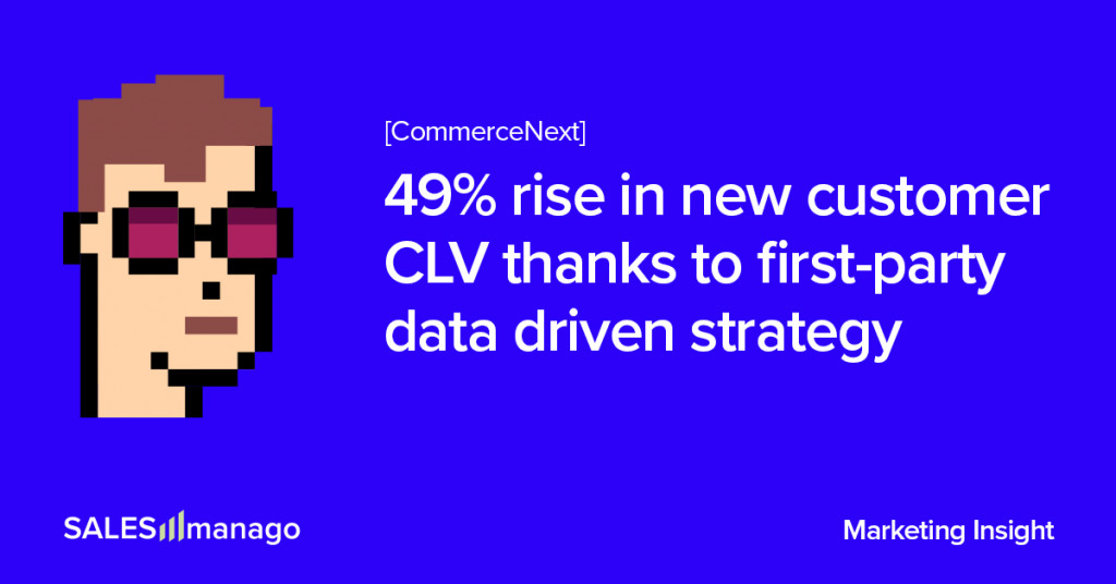 Smart eCommerce is shifting towards a CLV-ROI approach