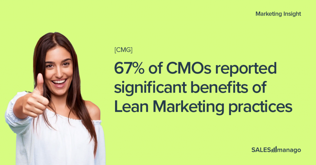 Why Should Lean Marketing Be The Way To Go for Your eCommerce?