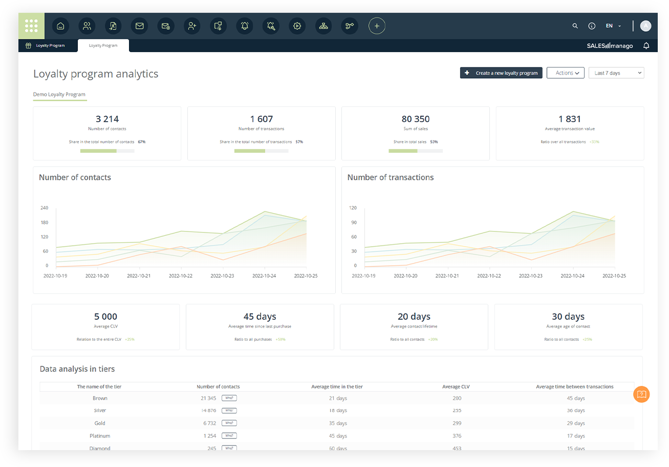 what-is-a-customer-engagement-model-how-to-build-successfully