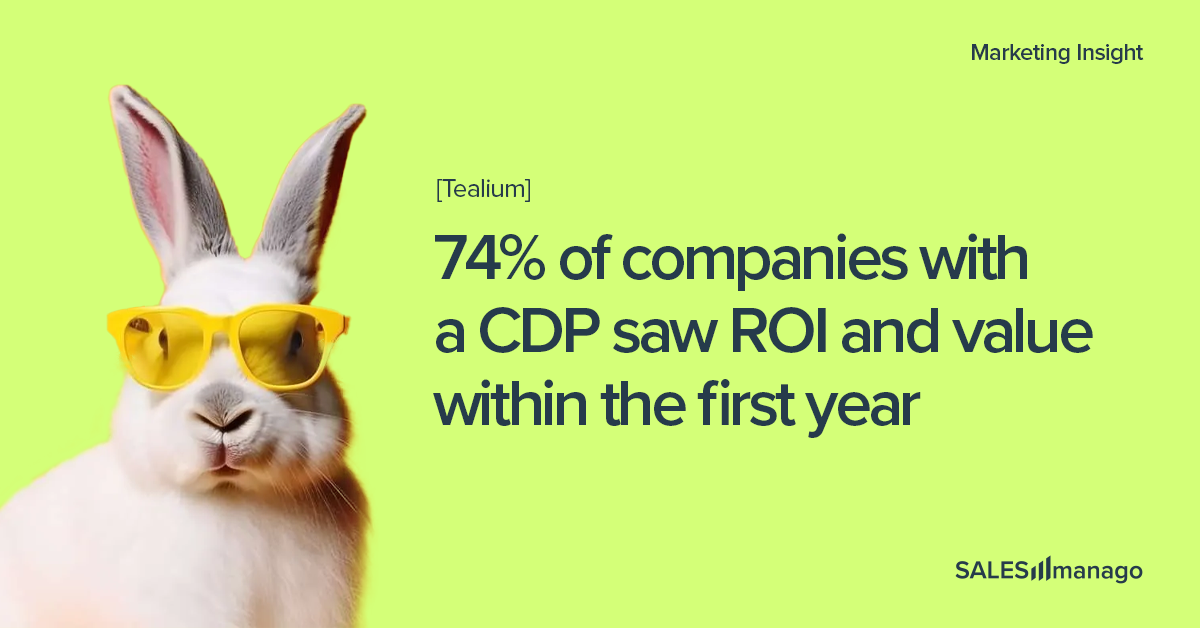 What Is A Customer Data Platform Cdp In A Nutshell Part 1 Blog Salesmanago Customer What Is A Customer Data Platform Cdp In A Nutshell Part 1 Blog Salesmanago Customer