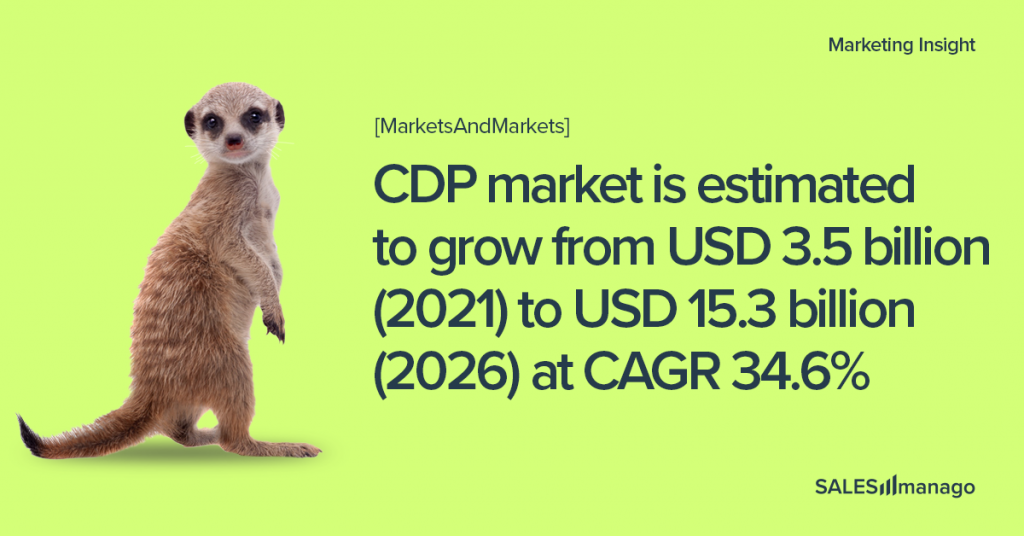 How CDP works as a foundation of your company’s MarTech stack