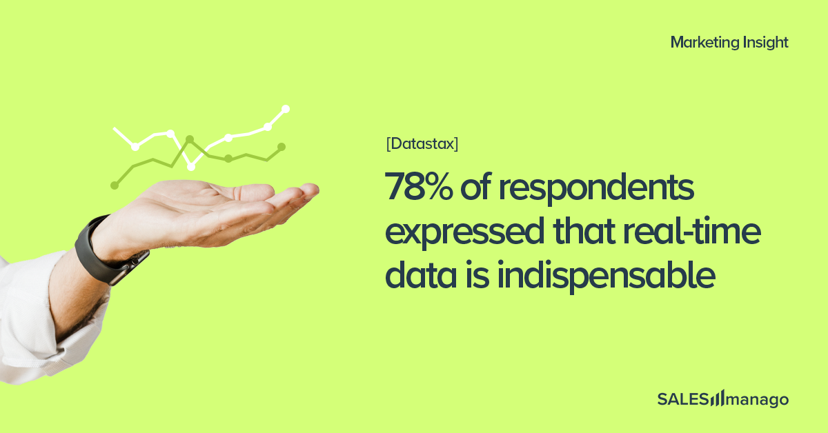 Top 4 trends and 11 tools of data visualization in eCommerce that will ...