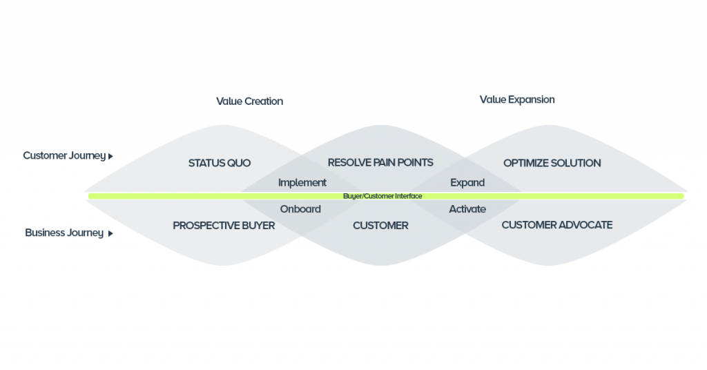 Live Chat: creator  Support SALESmanago – Customer Engagement Platform for  impact-hungry eCommerce marketing teams