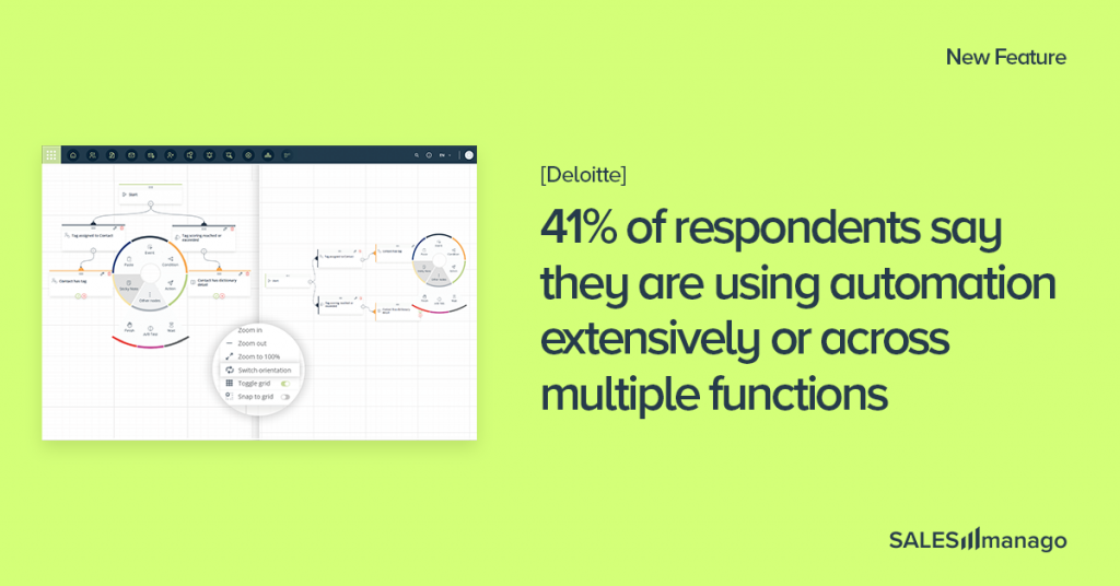 Design customer journeys, not sales funnels! Introducing the Unified Workflow Console