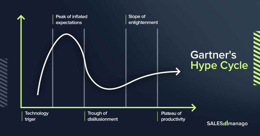 Plateau of Productivity – Business vs AI face off 2024